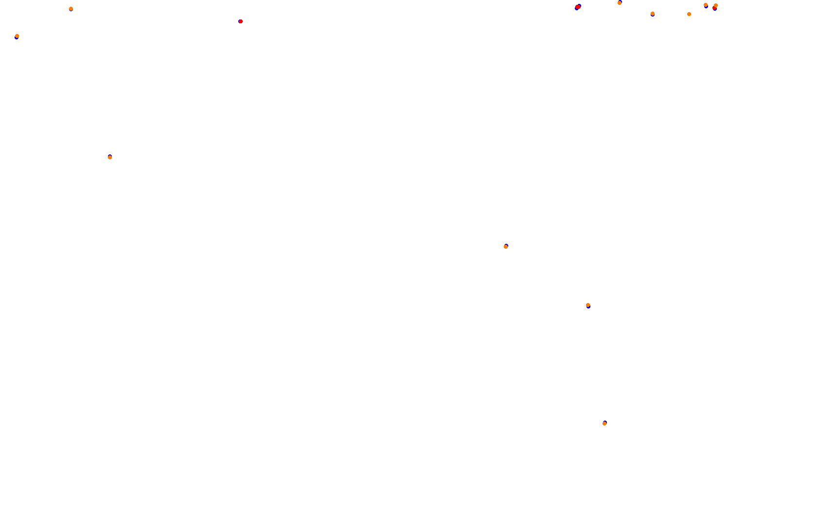 Mexico - Formula Alpha Layout collisions