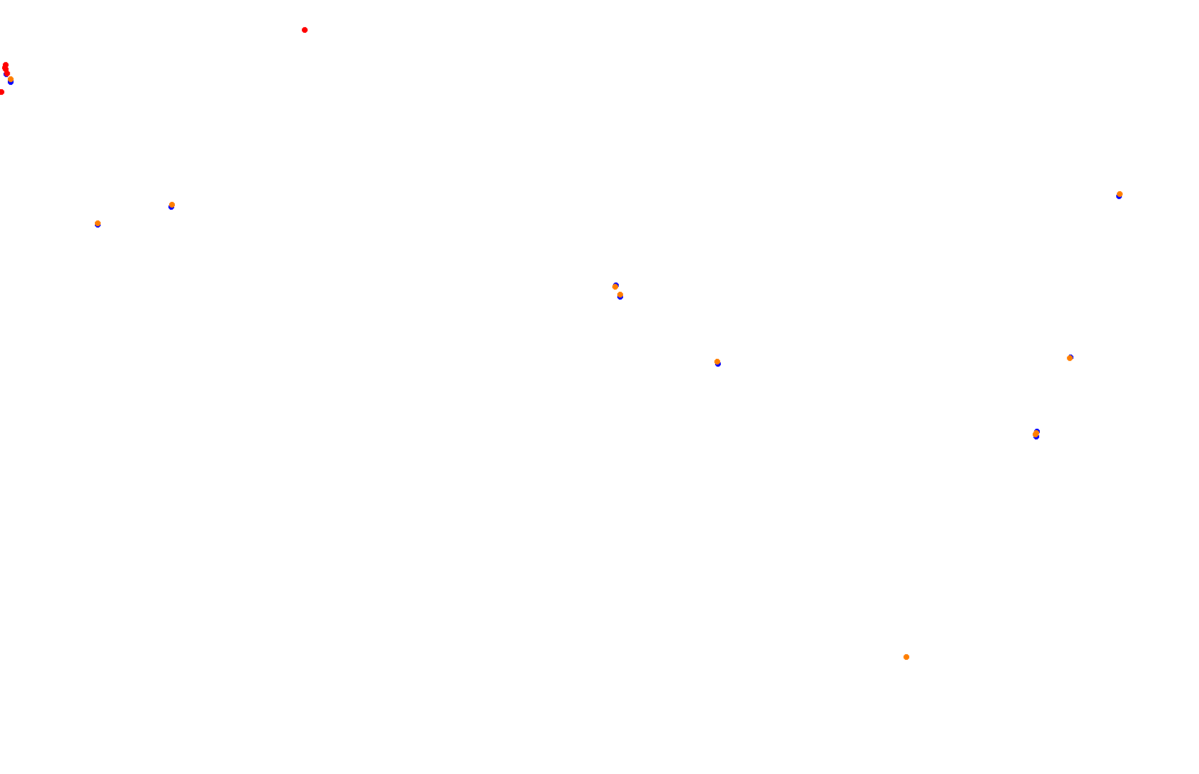 Mexico - Formula Alpha Layout collisions