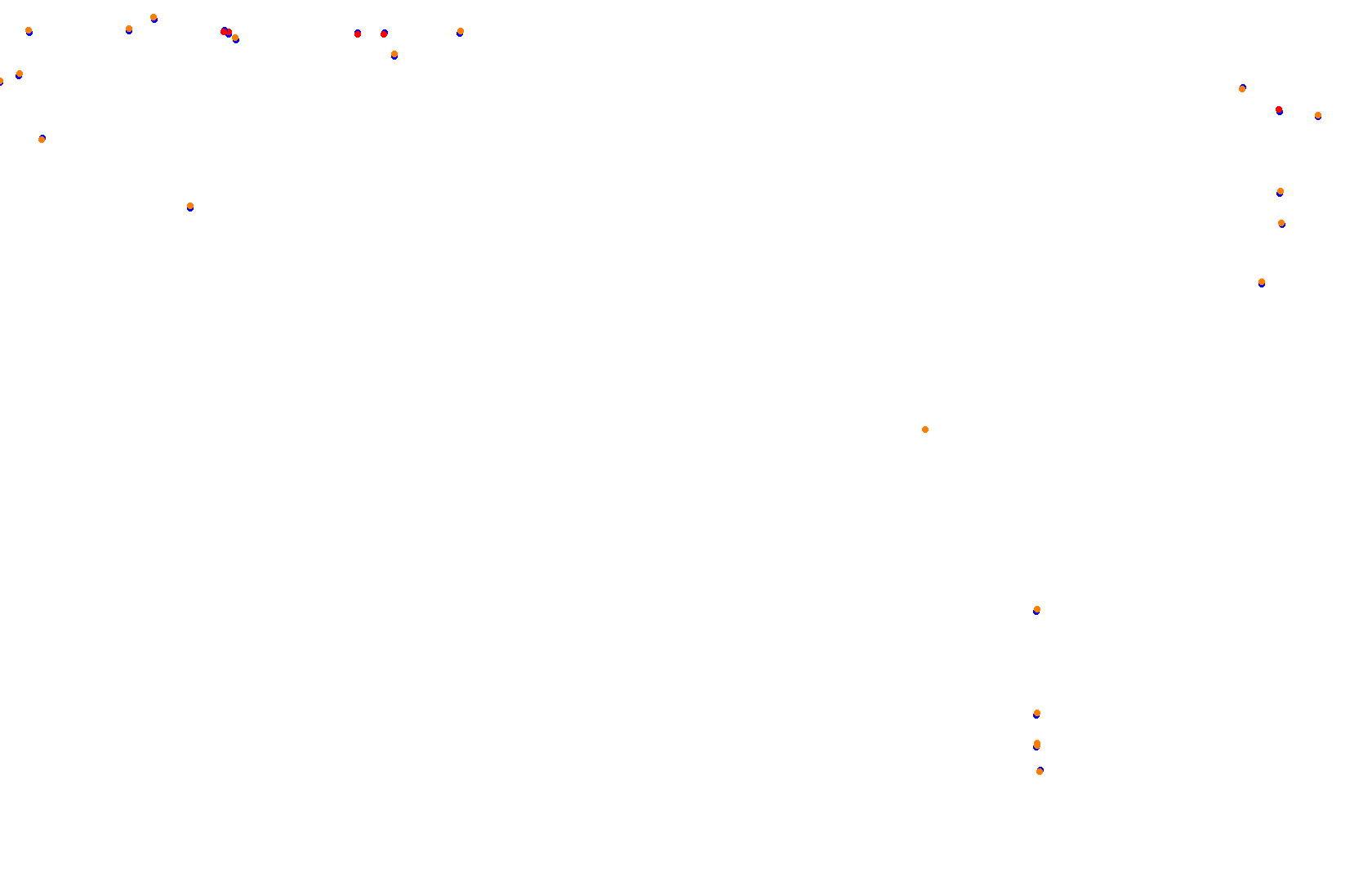 Mexico - Formula Alpha Layout collisions
