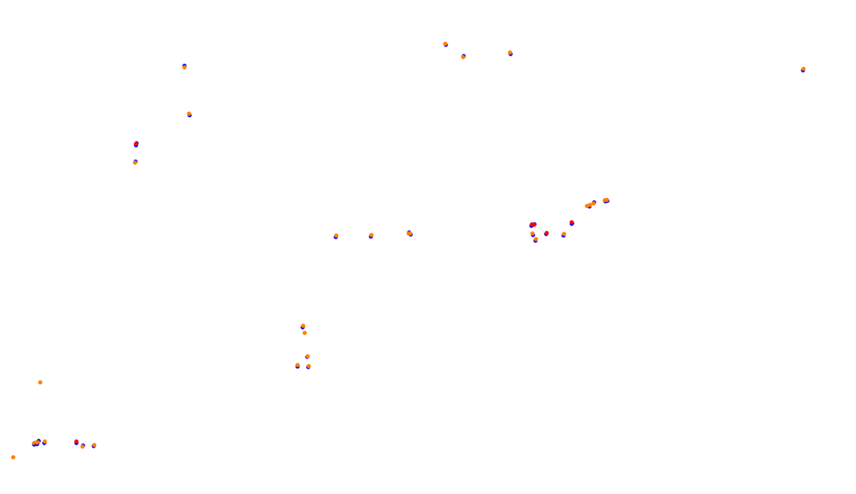 Imola collisions