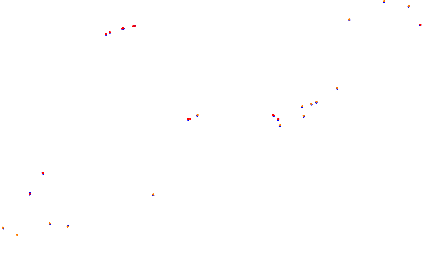 Imola collisions
