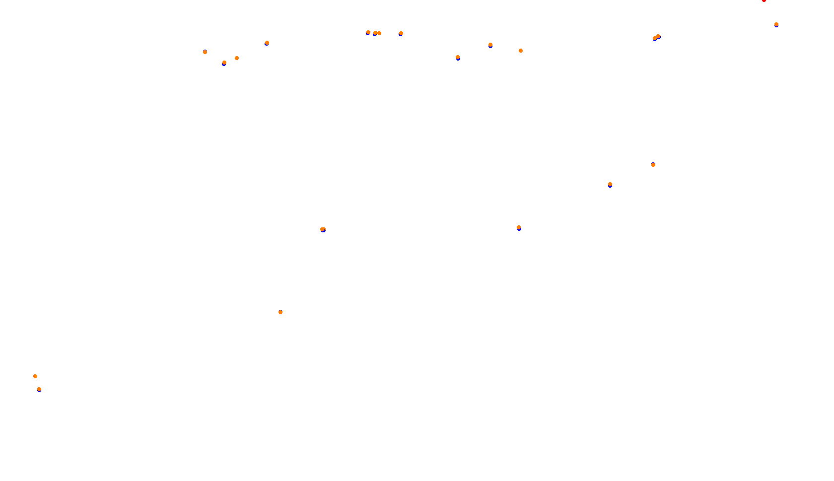 Imola collisions