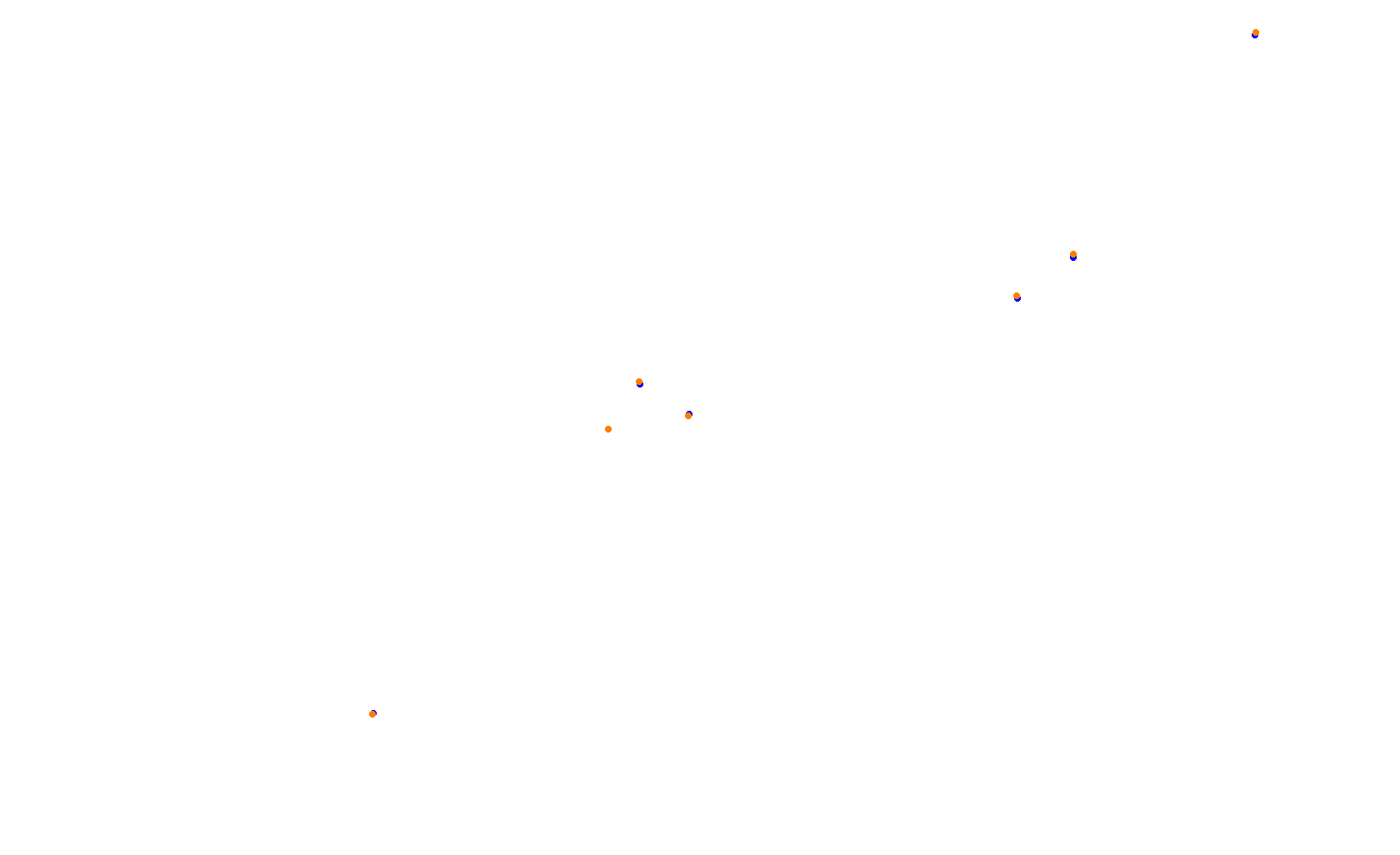 Circuit of The Americas F1 collisions