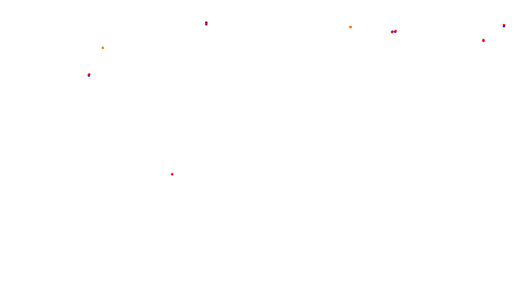 Imola collisions