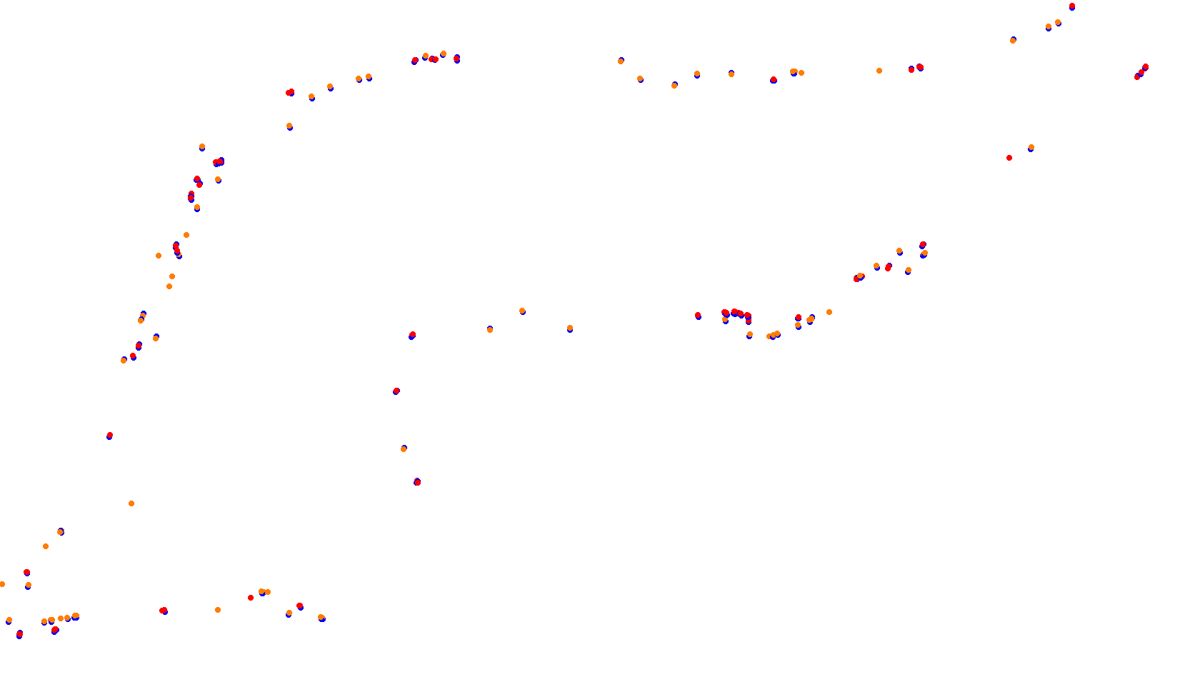 Imola collisions