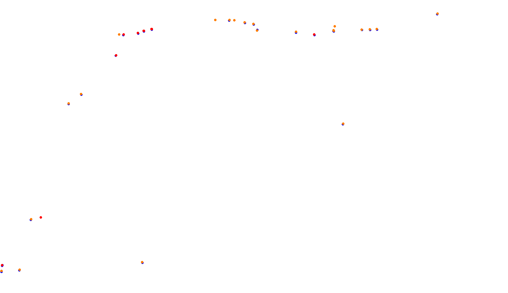 Imola collisions