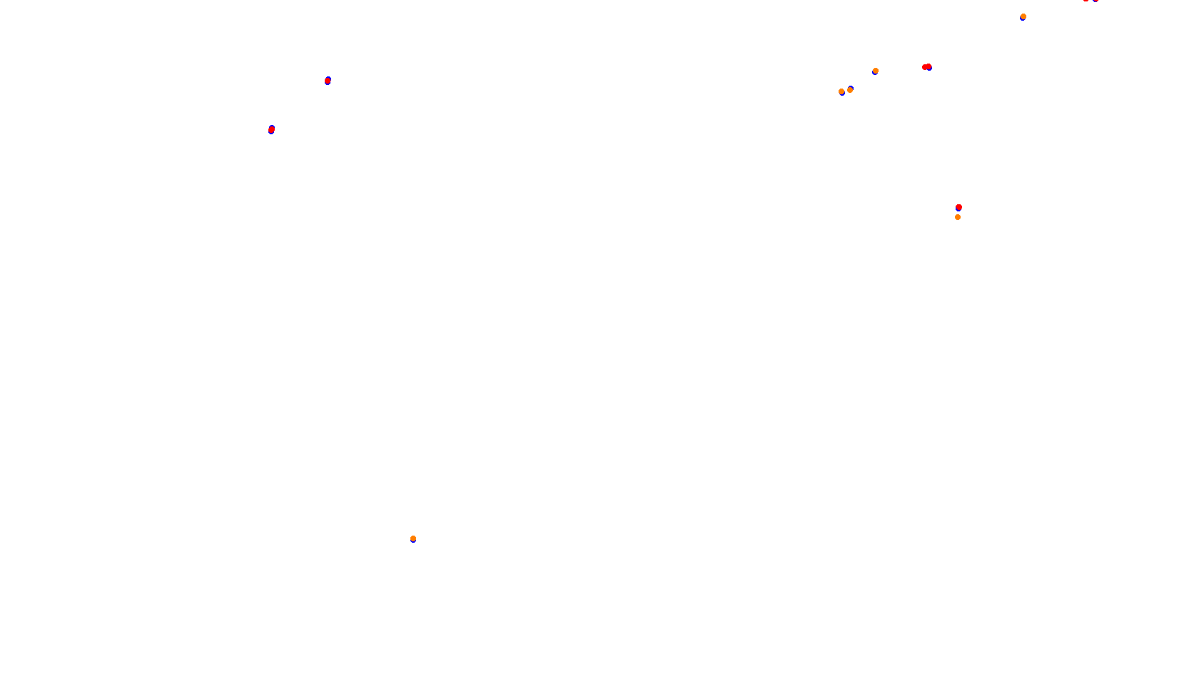 Imola collisions