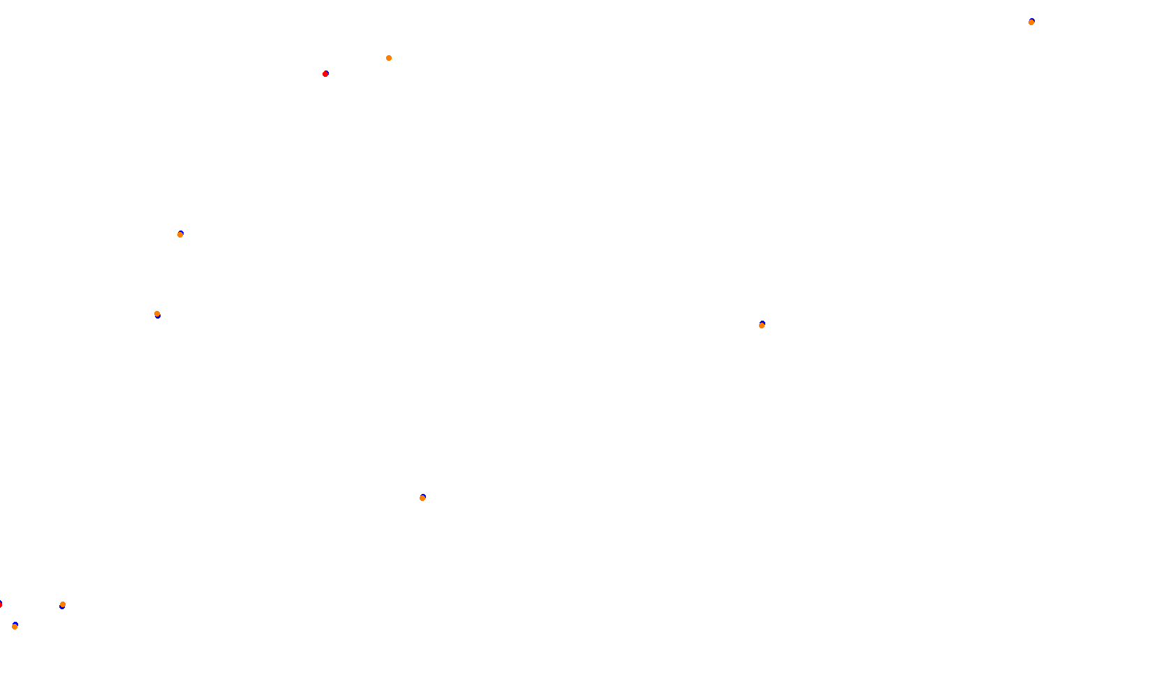Imola collisions