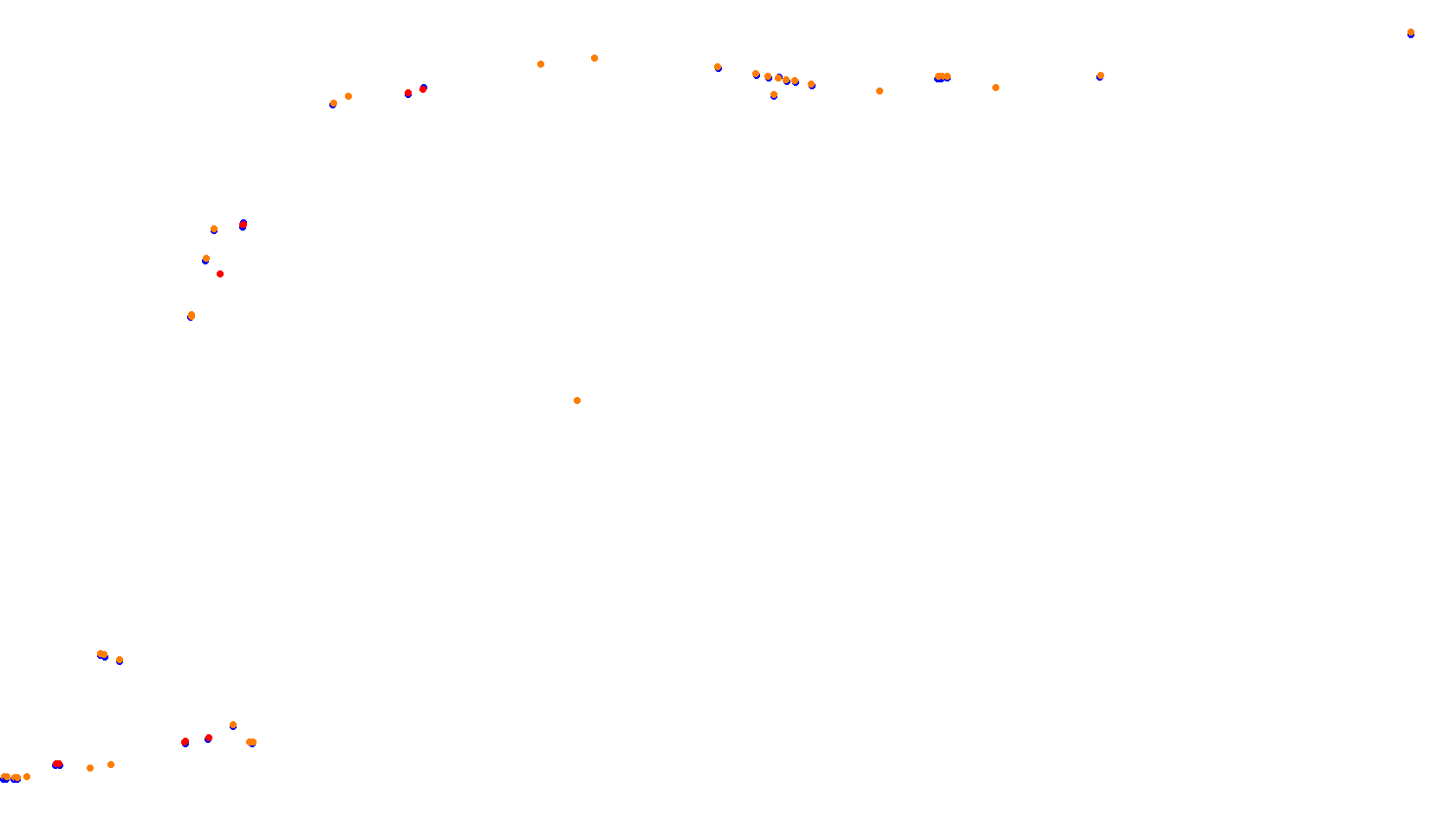 Imola collisions