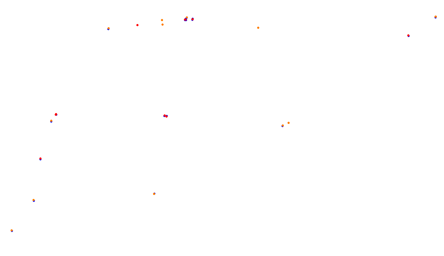 Imola collisions