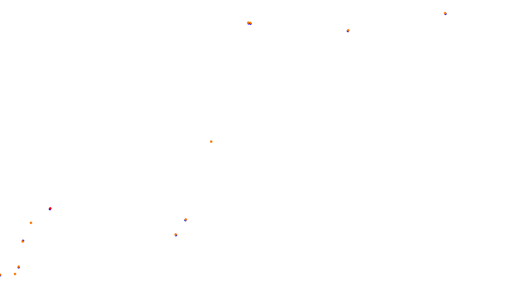 Imola collisions