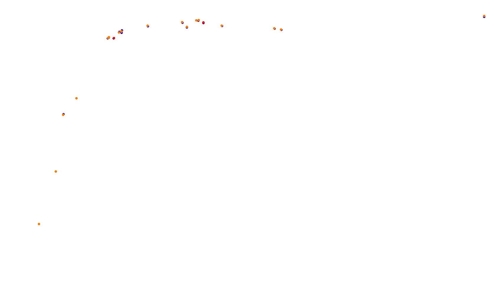 Imola collisions