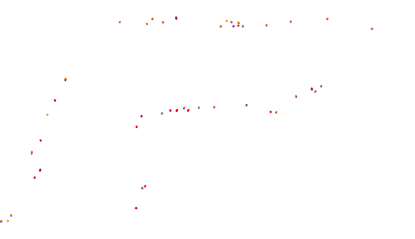 Imola collisions