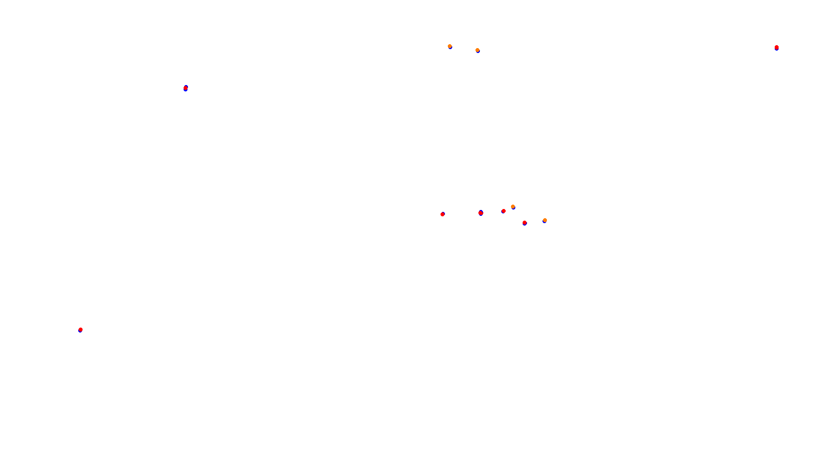 Imola collisions