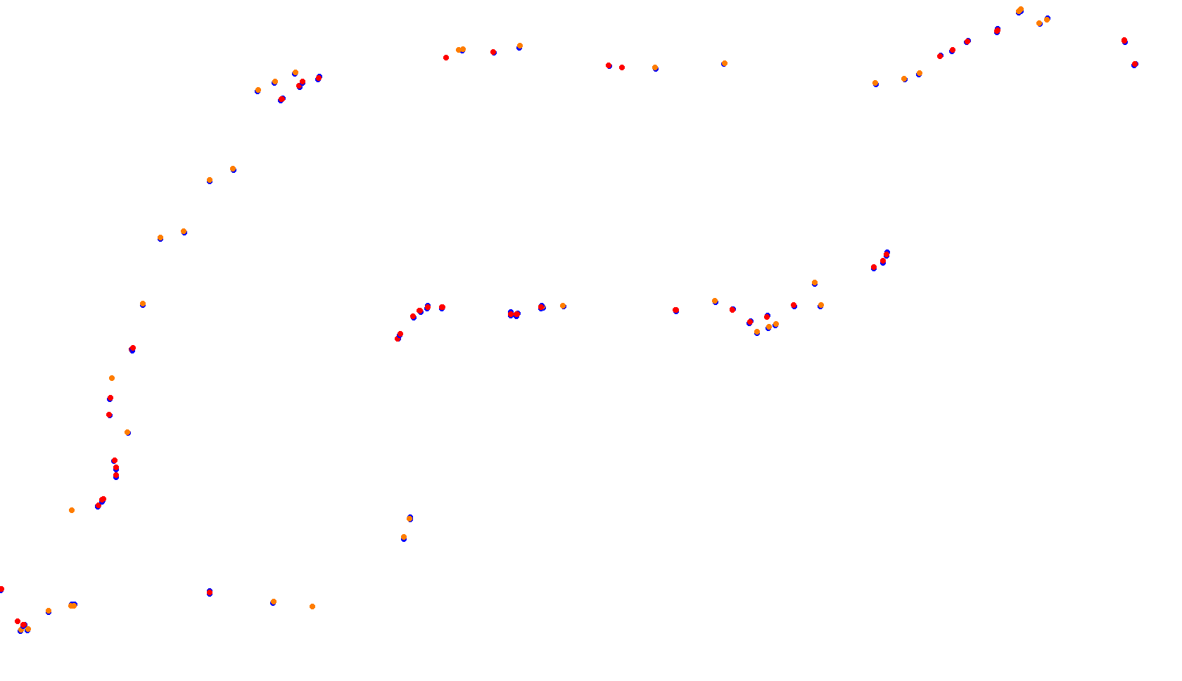 Imola collisions