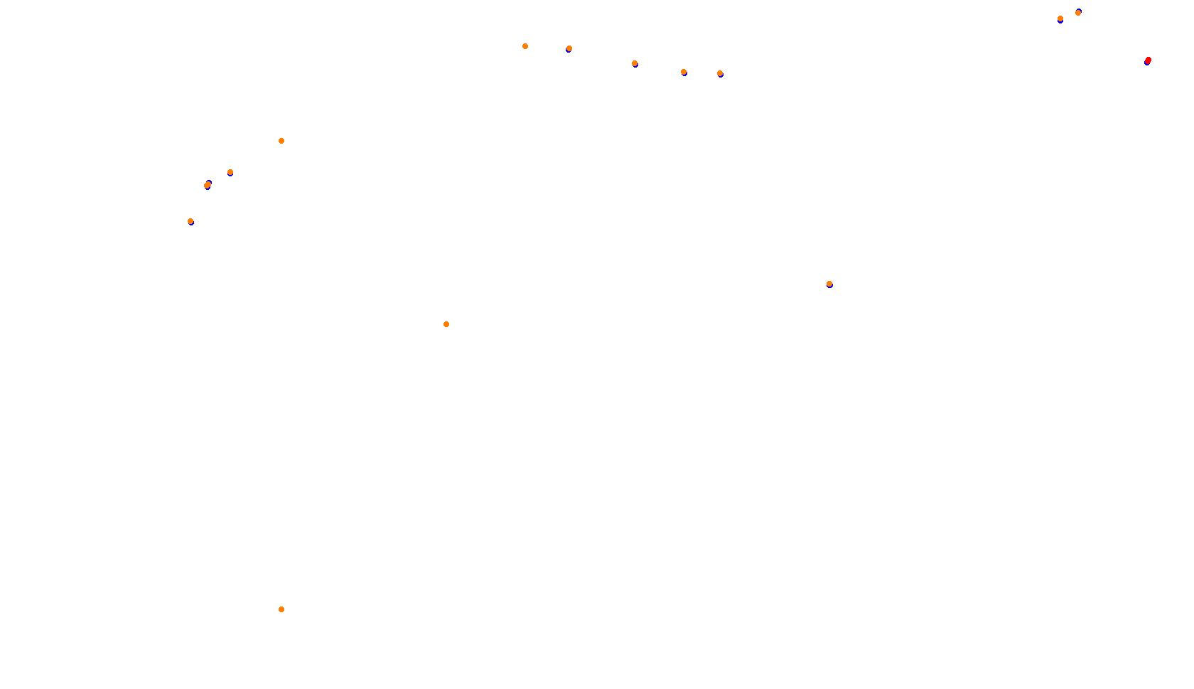 Imola collisions