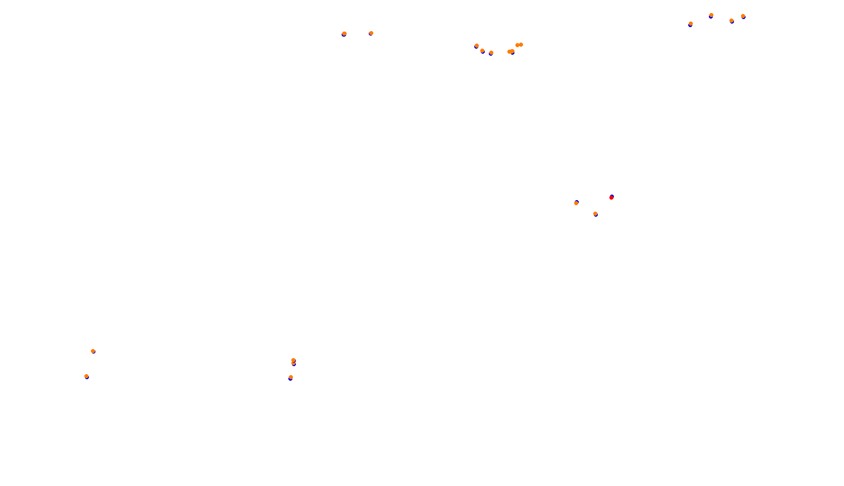 Imola collisions