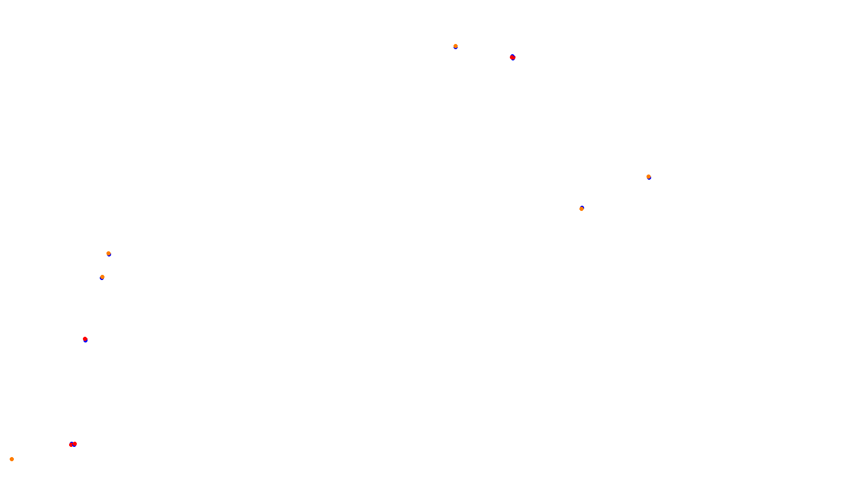 Imola collisions