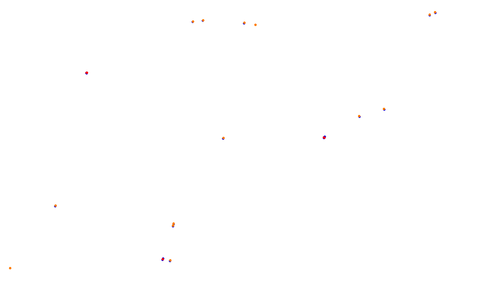 Imola collisions