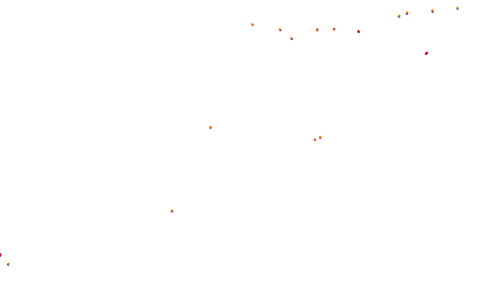 Imola collisions